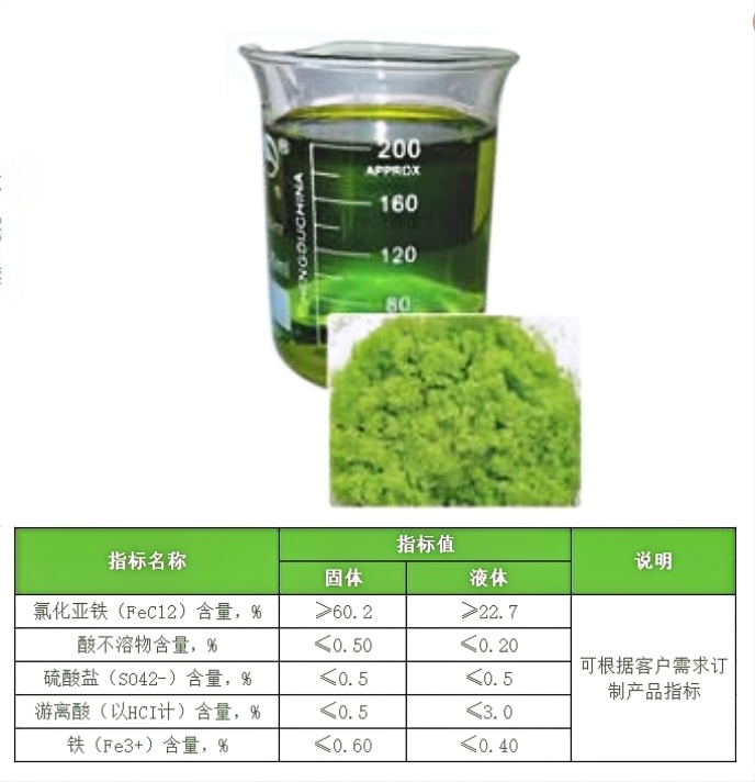 氯化亚铁（FeCl2）